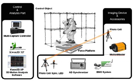 3차원 동작분석