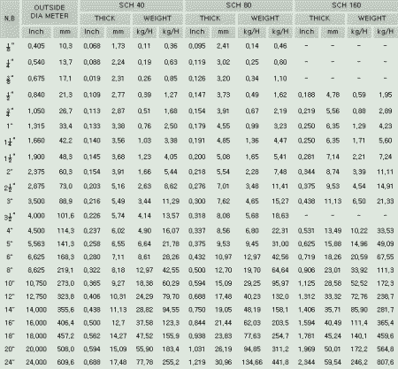 ASTM & API 규격
