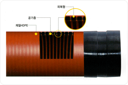 이중벽편수관(피복형)/일체형