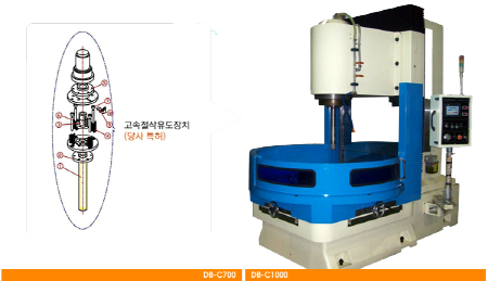 Core Drill M/C