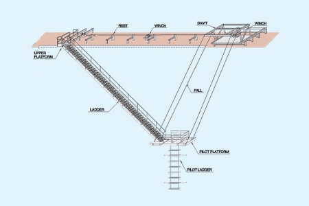 HORIZONTAL STOWING TYPE LADDER(HOR)