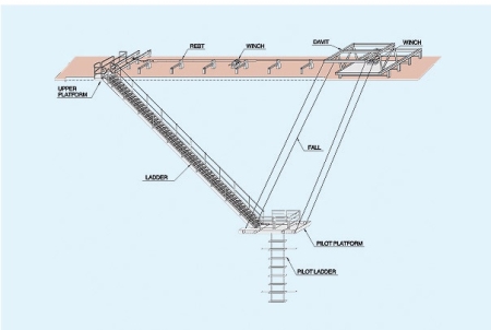 VERTICAL PLATFORM TYPE LADDER (VEP)