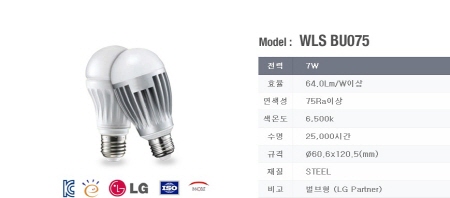 전구형
