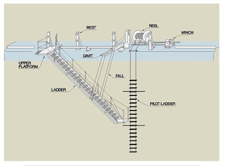 GENERAL VERTICAL TYPE