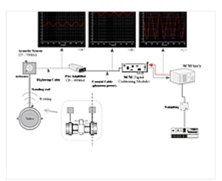 밸브 누설 감시시스템