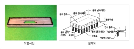 Cylinder brush