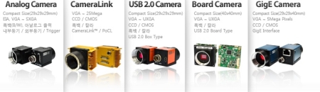 Machine Vision Camera