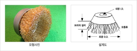 Standard Product (도장용/청소용으로 사용 가능한 규격품/기성제품