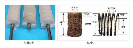 Cylinder brush