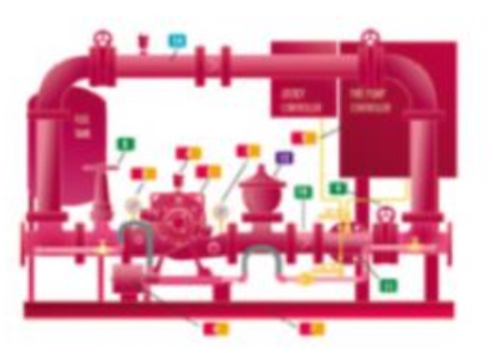 Fire pumps and Packaged System