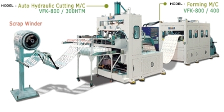 COMPACT THERMOFORMING LINE