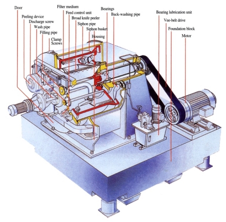 Feeler형 원심분리기