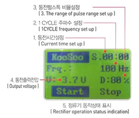 ON/OFF PULSE RECTIFIER
