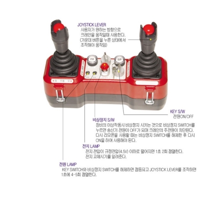 조이스틱형 송신기