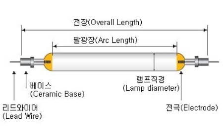 UV Lamps