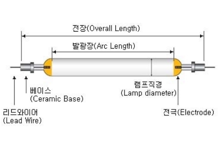 UV Lamps
