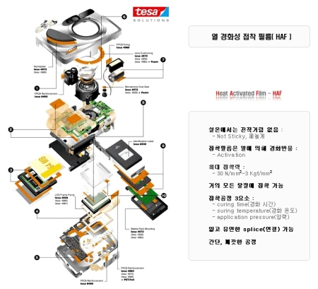 열경화성 접착비닐
