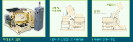 유동연마기