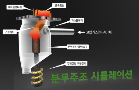 분무주조