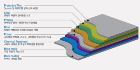 ALUMEX GE