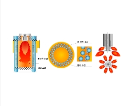 저녹스 버너 (저NOx Burner)