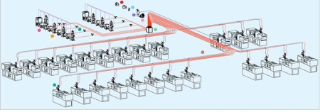 Central 컨트롤 중앙공급이송시스템