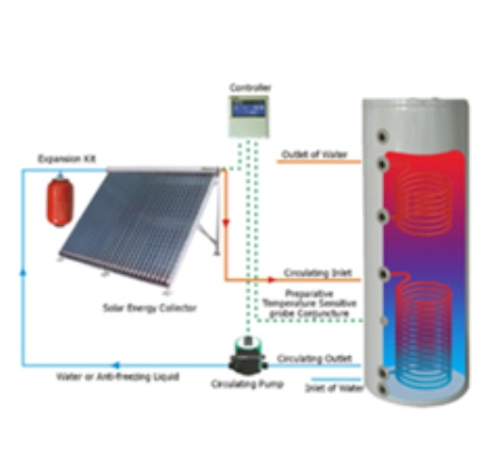 태양열 온수 시스템
