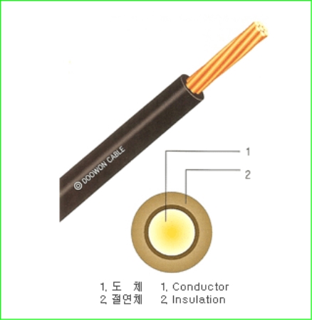 옥외용비늘 전열전선