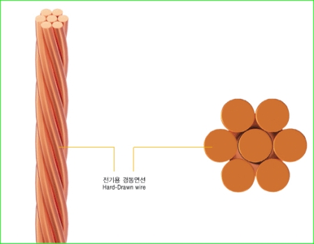 HS(전기용경동연선)