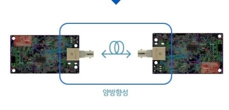 양방향성 광모듈, 하나의 Stem상에 장착된 LD chip과 PD chip을 ㈜옵토마린의 전용렌즈를 적용하여 하나의 