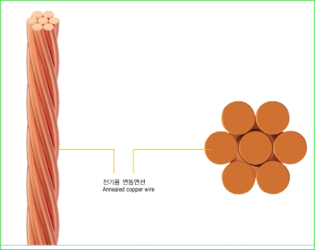 AS(전기용연동연선)
