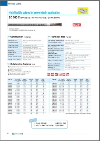 SAB SD 200 C ; TPE-PUR 데이터 케이블(내마모성)