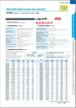 SAB S 200 C ; TPE-PUR 데이터 페어드 케이블(내마모성)
