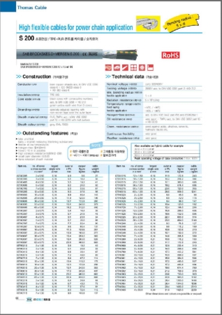 SAB S 200 ; TPE-PUR 콘트롤 케이블(내마모성)