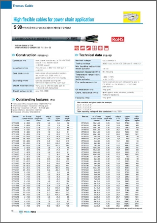 SAB S 90 ; PUR 외피 데이터 케이블(내마모,내화학성)