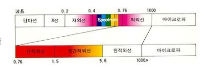 원적외선 히터