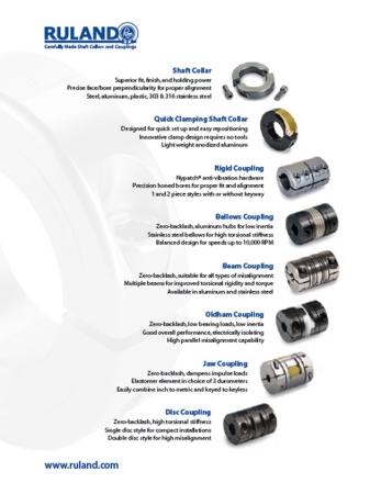 RULAND coupling