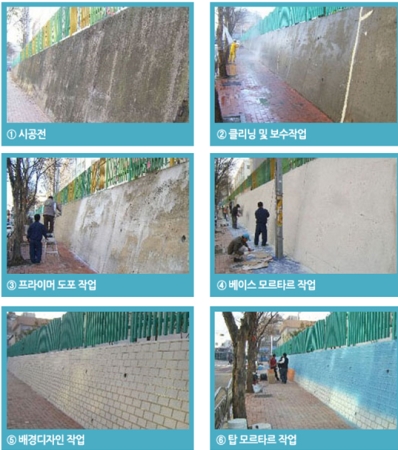 아크로패턴 월아트