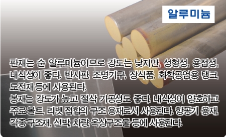 알루미늄 봉,판 (6061,2024)