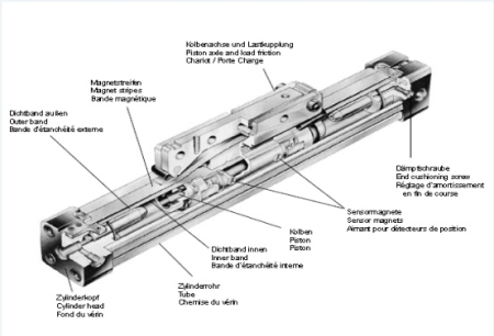 Medan Rodless Cylinder