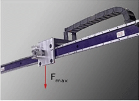 1-Axes Linear Modules