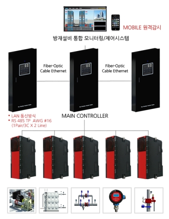 소방방재시스템