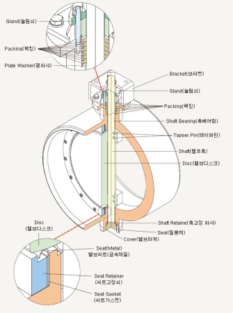 용접형 고성능 버터플라이 밸브