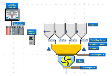 계량제어시스템