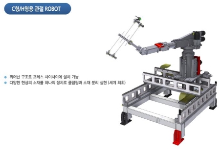 C형/H형용 관절ROBOT