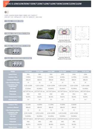 모듈형 가로등기구