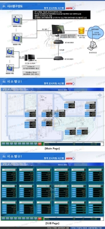 원격 모니터링 시스템