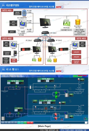 원격 유량 제어 모니터링 시스템