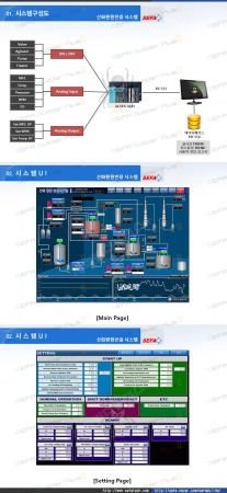 산화환원반응 시스템