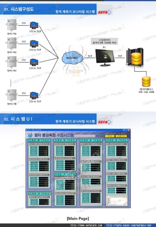 원격 계측기 모니터링 시스템